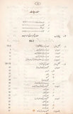 Masaleh Marsalah - مصالح مرسلہ مفاد عامہ اور حکومت کی قانون سازی اسلامی تناظر میں