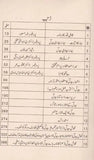 Bahar e Aijadi e Baydal - بہار ایجادی بیدل