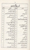 Majmua E Tafaseer Abu Muslim Asfahani - مجموعہ تفاسیر ابو مسلم اصفہانی
