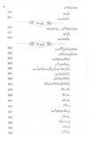 Mutalia Quran Ki Nai Jehtein - مطالعہ قرآن کی نئی جہتیں