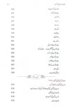 Mutalia Quran Ki Nai Jehtein - مطالعہ قرآن کی نئی جہتیں