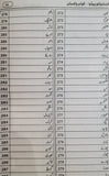 Encyclopedia Aqwam e Pakistan - انسائیکلوپیڈیا اقوام پاکستان