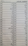 Encyclopedia Aqwam e Pakistan - انسائیکلوپیڈیا اقوام پاکستان