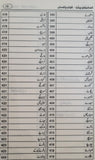 Encyclopedia Aqwam e Pakistan - انسائیکلوپیڈیا اقوام پاکستان