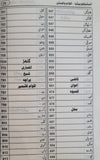 Encyclopedia Aqwam e Pakistan - انسائیکلوپیڈیا اقوام پاکستان