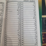 Encyclopedia Aqwam e Pakistan - انسائیکلوپیڈیا اقوام پاکستان